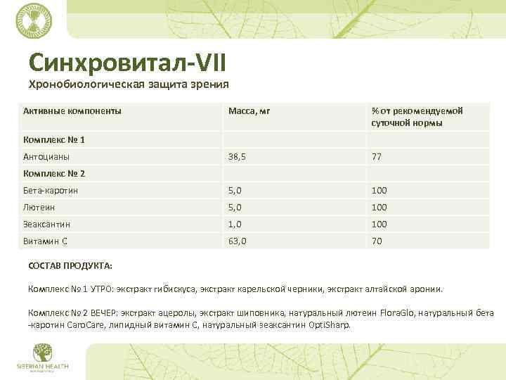 Синхровитал-VII Хронобиологическая защита зрения Активные компоненты Масса, мг % от рекомендуемой суточной нормы 38,