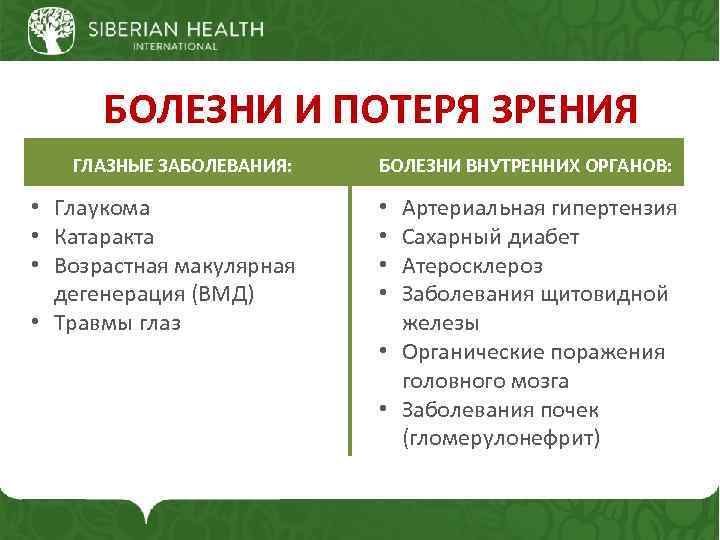 БОЛЕЗНИ И ПОТЕРЯ ЗРЕНИЯ ГЛАЗНЫЕ ЗАБОЛЕВАНИЯ: • Глаукома • Катаракта • Возрастная макулярная дегенерация