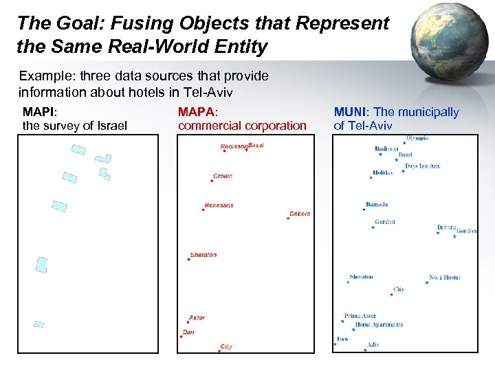 The Goal: Fusing Objects that Represent the Same Real-World Entity Example: three data sources