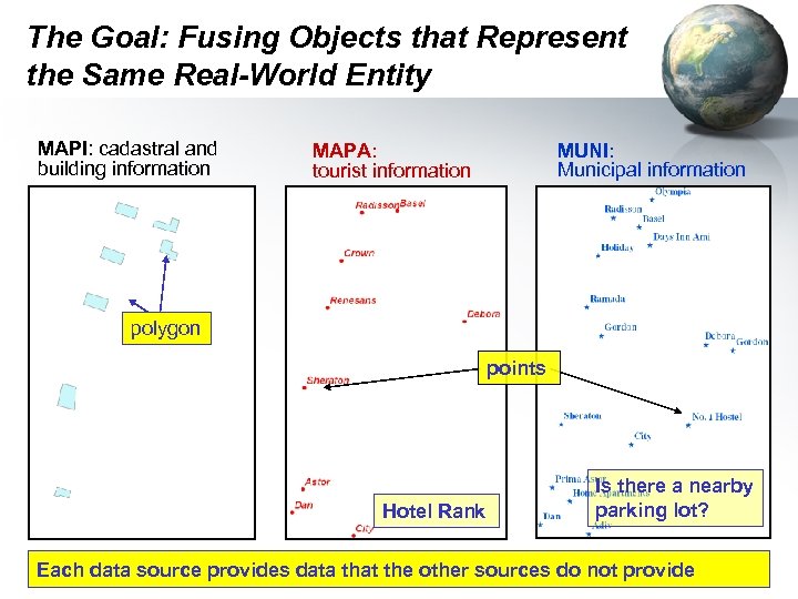 The Goal: Fusing Objects that Represent the Same Real-World Entity MAPI: cadastral and building