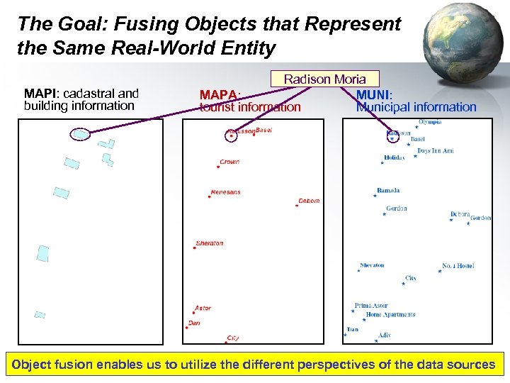 The Goal: Fusing Objects that Represent the Same Real-World Entity MAPI: cadastral and building