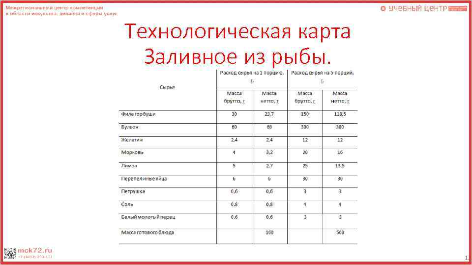 Судак ттк. Заливной Судак технологическая карта. Рыба заливная технологическая карта. Технологическая карта на заливную рыбу. Технологическая карта заливной рыбы.