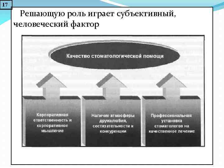 Управление качеством в стоматологии презентация