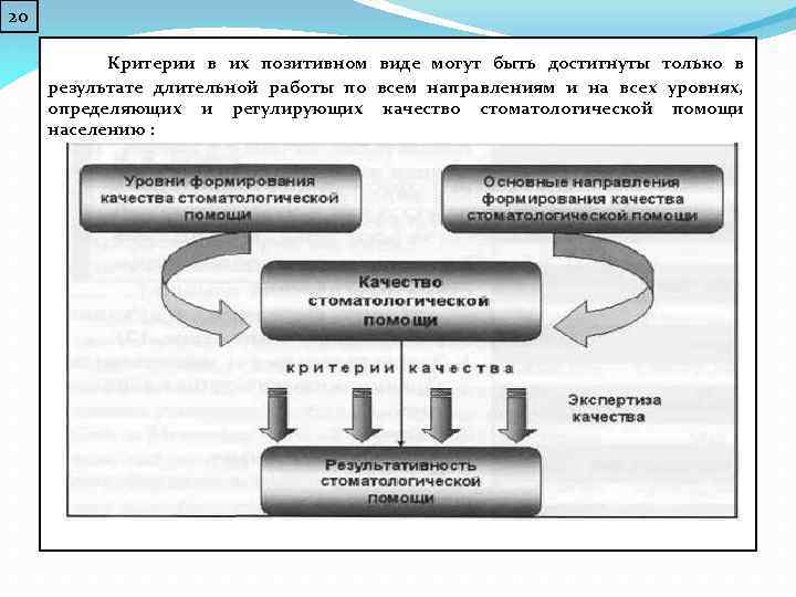 Управление качеством в стоматологии презентация