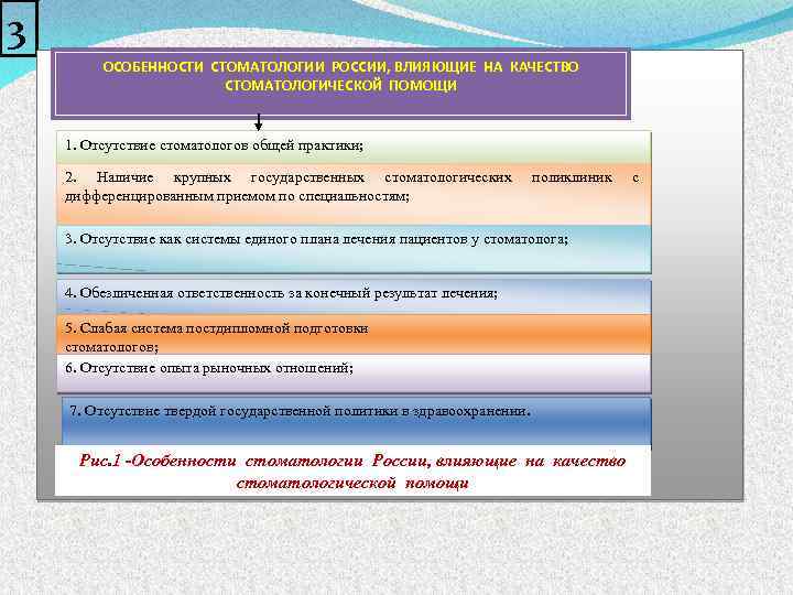 Стоматология в россии и за рубежом презентация