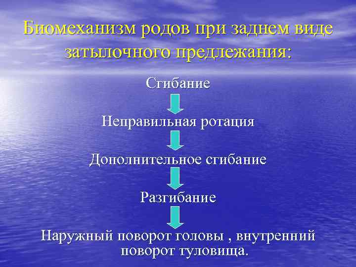 Биомеханизм родов при заднем виде затылочного предлежания: Сгибание Неправильная ротация Дополнительное сгибание Разгибание Наружный
