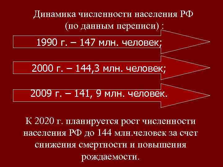 Динамика численности населения РФ (по данным переписи) : 1990 г. – 147 млн. человек;