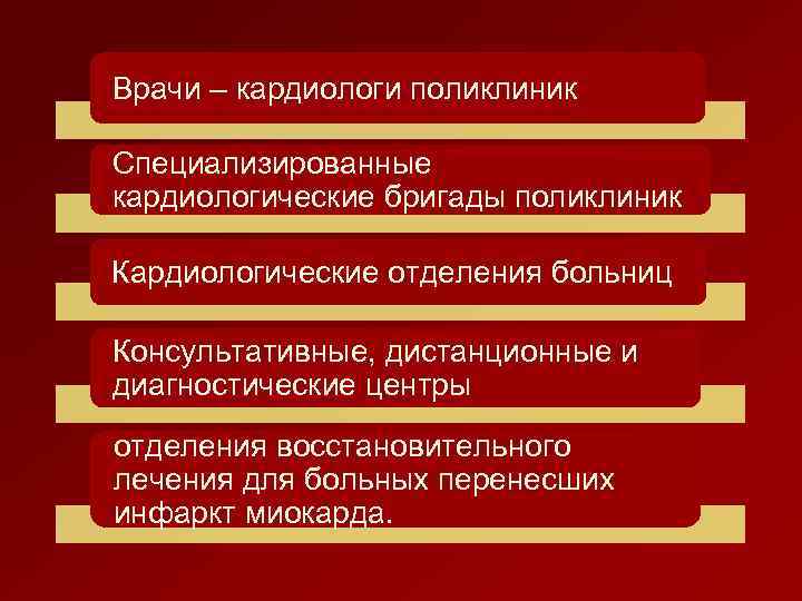 Врачи – кардиологи поликлиник Специализированные кардиологические бригады поликлиник Кардиологические отделения больниц Консультативные, дистанционные и