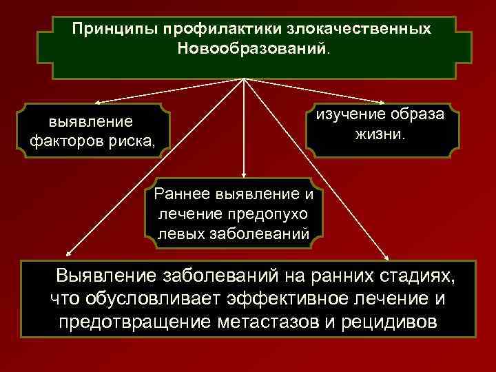Принципы профилактики злокачественных Новообразований. выявление факторов риска, изучение образа жизни. Раннее выявление и лечение