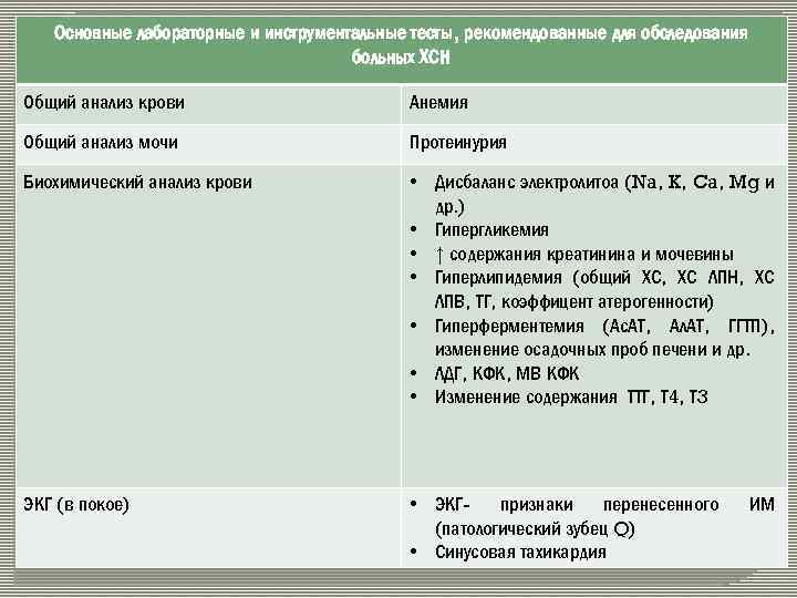 Хсн план обследования