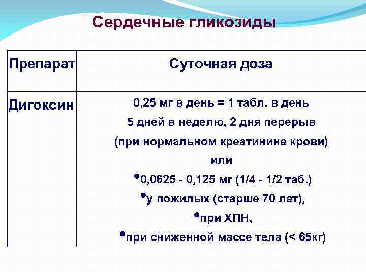 Дигиталис Для Собак Смертельная Доза Цена