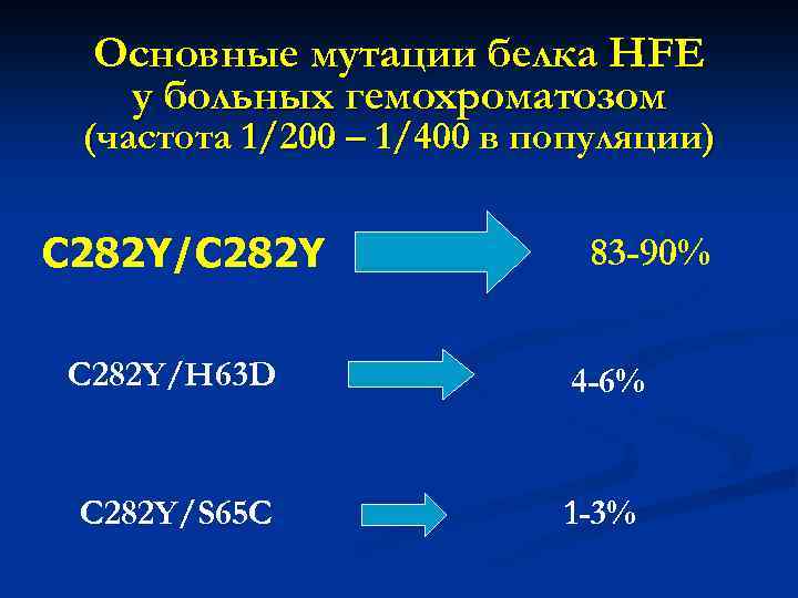 Основные мутации белка HFE у больных гемохроматозом (частота 1/200 – 1/400 в популяции) C