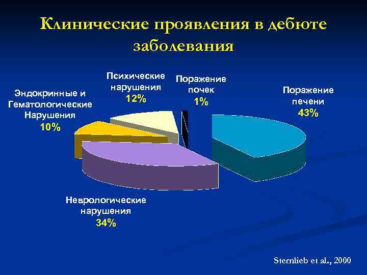 Наследственные заболевания схема