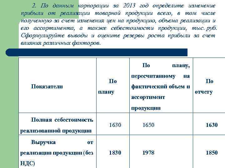 2. По данным корпорации за 2013 год определите изменение прибыли от реализации товарной продукции