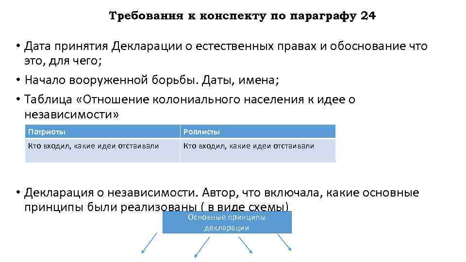 Требования к конспекту по параграфу 24 • Дата принятия Декларации о естественных правах и