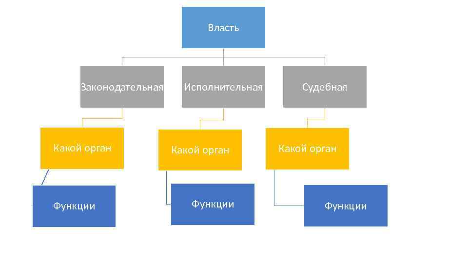 Власть Законодательная Какой орган Функции Исполнительная Какой орган Функции Судебная Какой орган Функции 