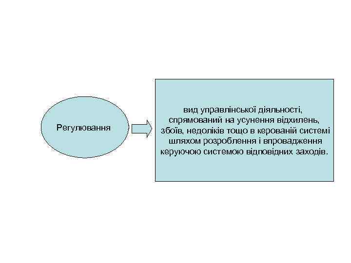 Регулювання вид управлінської діяльності, спрямований на усунення відхилень, збоїв, недоліків тощо в керованій системі
