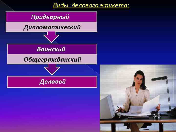 Виды делового этикета: Придворный Дипломатический Воинский Общегражданский Деловой 