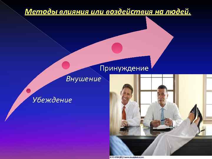 Методы влияния или воздействия на людей. Принуждение Внушение Убеждение 