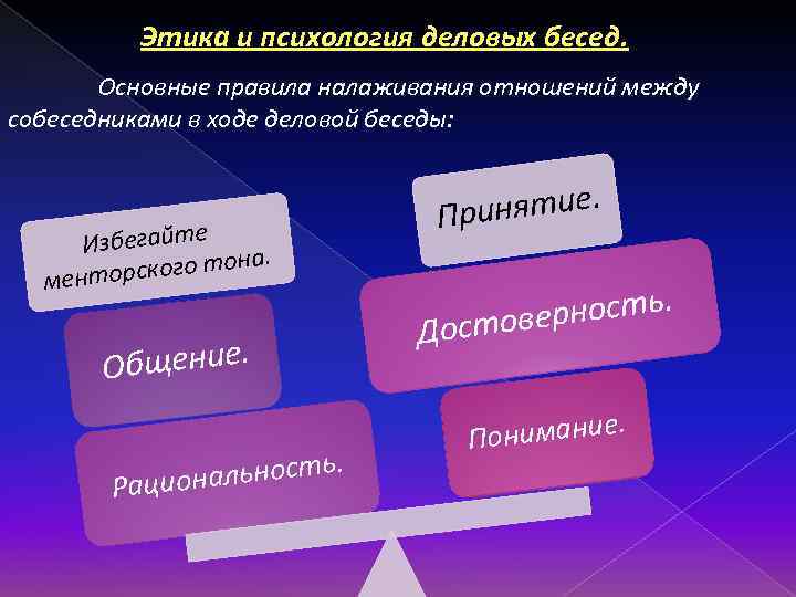 Этика и психология деловых бесед. Основные правила налаживания отношений между собеседниками в ходе деловой