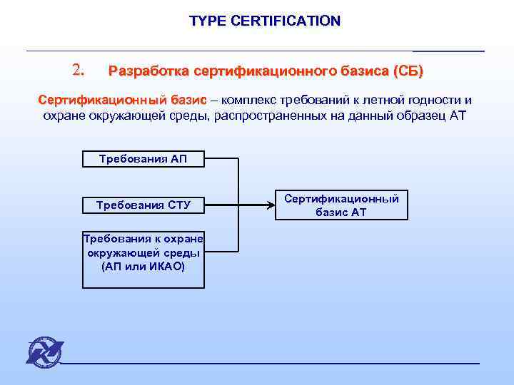 TYPE CERTIFICATION 2. Разработка сертификационного базиса (СБ) Сертификационный базис – комплекс требований к летной