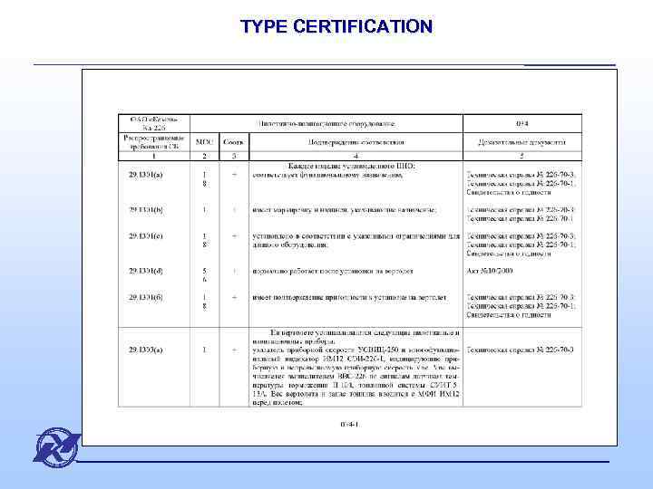 TYPE CERTIFICATION 