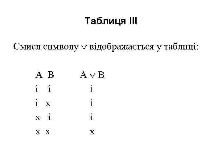 Таблиця ІІІ Смисл символу відображається у таблиці: A B і і і х х