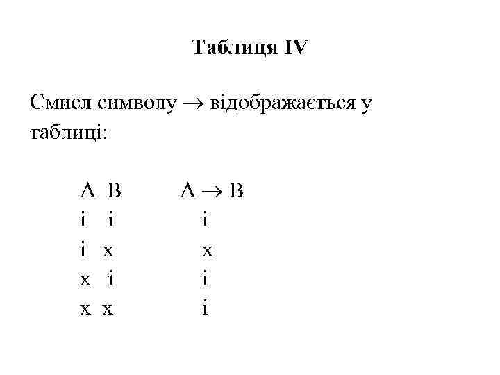 Таблиця IV Смисл символу відображається у таблиці: А В і і і х х