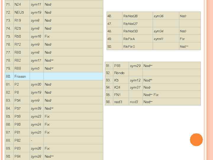 71. N 24 sym 11 Nod- 72. NEU 5 sym 19 Nod- 73. R