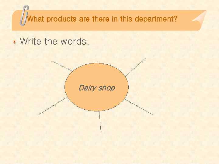 What products are there in this department? Write the words. Dairy shop 