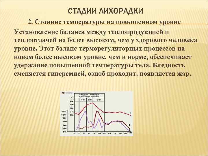 Стадии лихорадки