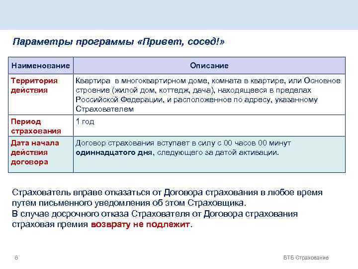 Параметры программы «Привет, сосед!» Наименование Описание Территория действия Квартира в многоквартирном доме, комната в