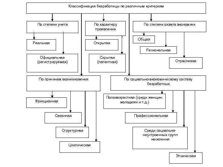 Курсовая Работа На Тему Безработица Среди Молодежи