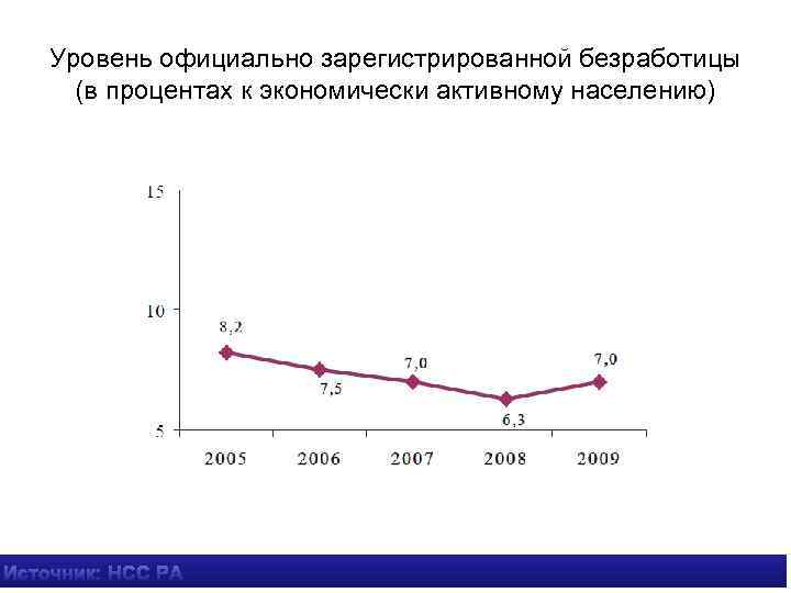 Курсовая Работа На Тему Безработица Среди Молодежи