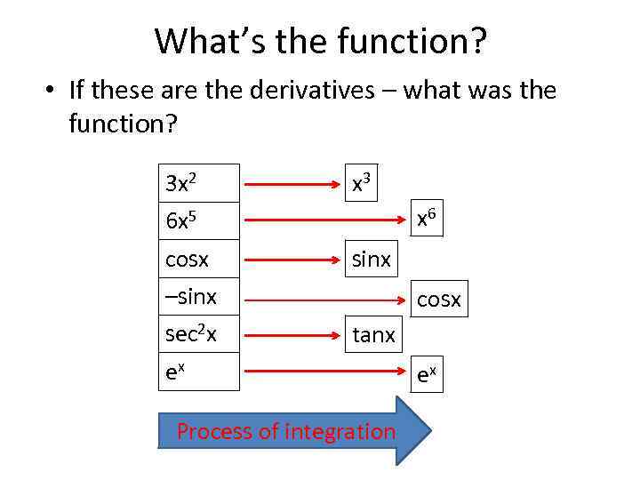 What’s the function? • If these are the derivatives – what was the function?