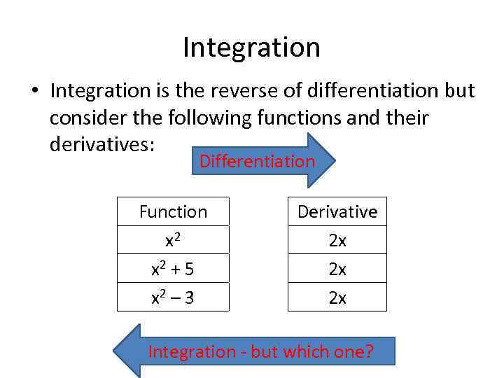 Integration • Integration is the reverse of differentiation but consider the following functions and