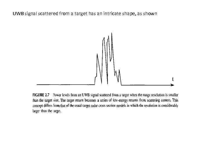 UWB signal scattered from a target has an intricate shape, as shown 