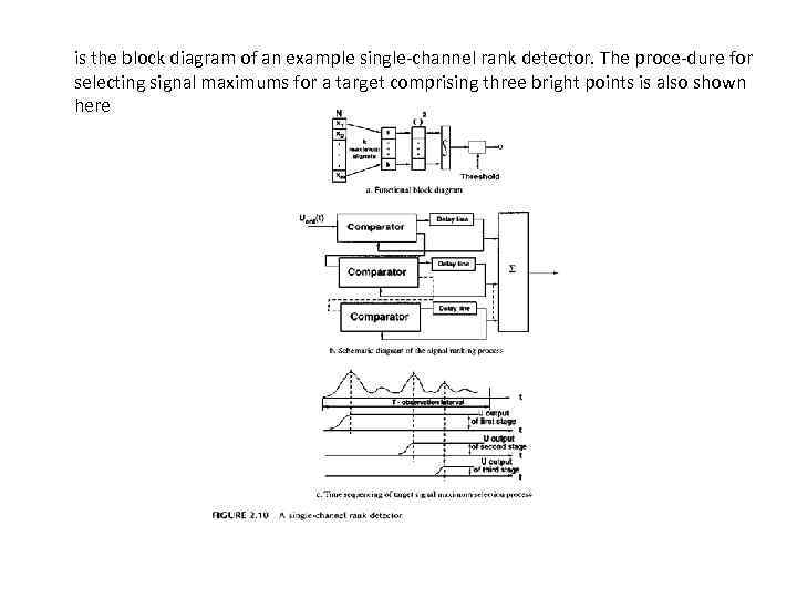 is the block diagram of an example single channel rank detector. The proce dure