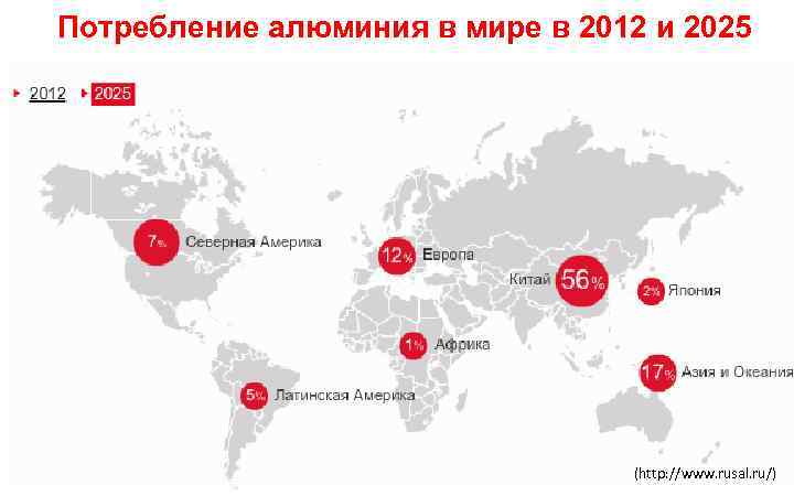 Потребление алюминия в мире в 2012 и 2025 (http: //www. rusal. ru/) 