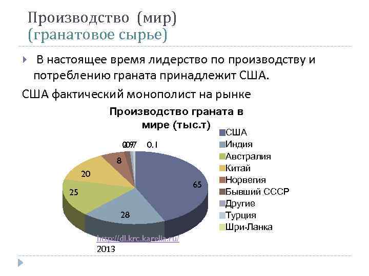 Производство (мир) (гранатовое сырье) В настоящее время лидерство по производству и потреблению граната принадлежит