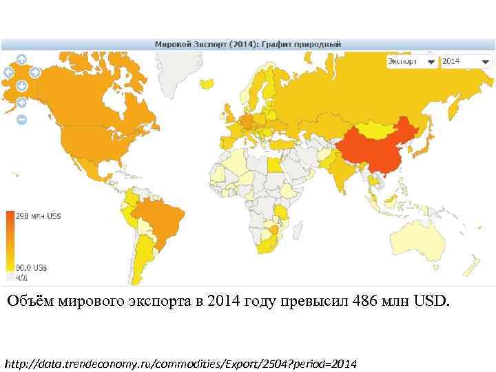 Объём мирового экспорта в 2014 году превысил 486 млн USD. http: //data. trendeconomy. ru/commodities/Export/2504?