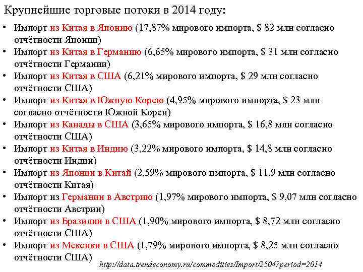 Крупнейшие торговые потоки в 2014 году: • Импорт из Китая в Японию (17, 87%