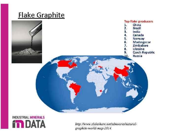 Flake Graphite http: //www. slideshare. net/sdmoores/naturalgraphite-world-map-2014 