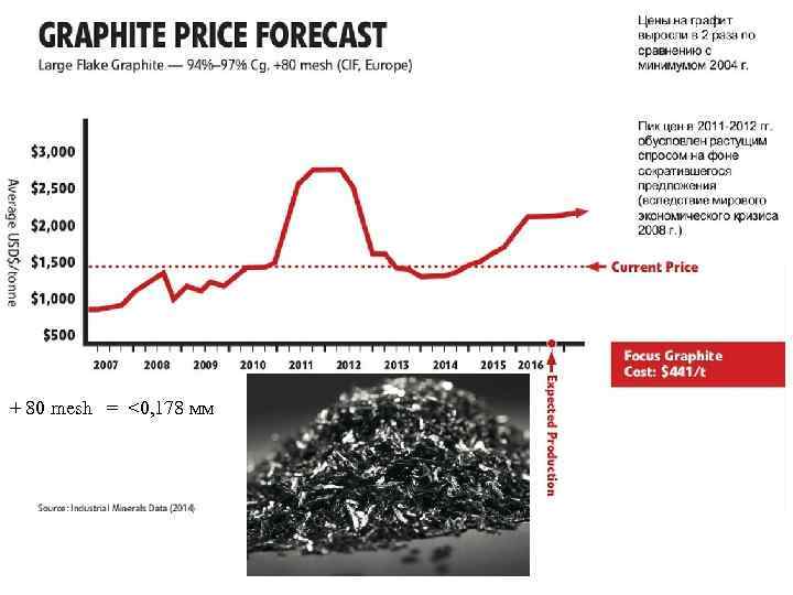 + 80 mesh = <0, 178 мм 