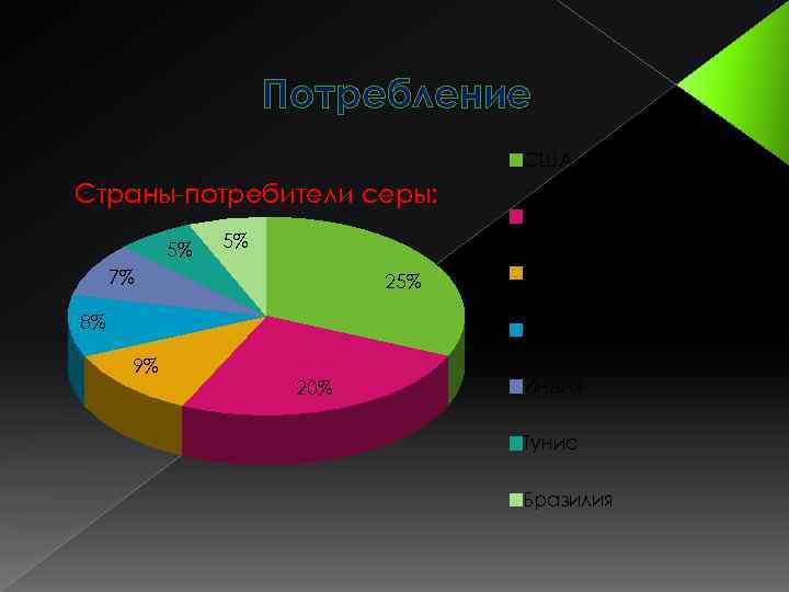 Страна потребителей