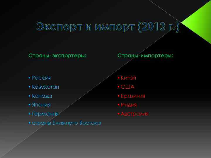 Экспорт и импорт (2013 г. ) Страны-экспортеры: Страны-импортеры: • Россия • Китай • Казахстан