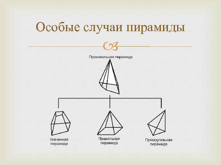 Пирамида три карты. Особые случаи пирамиды. Наклонная пирамида. Прямоугольная пирамида пирамида.