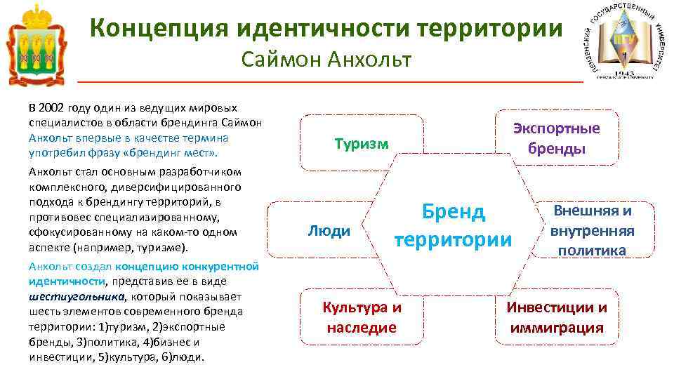 Современные теории идентичности