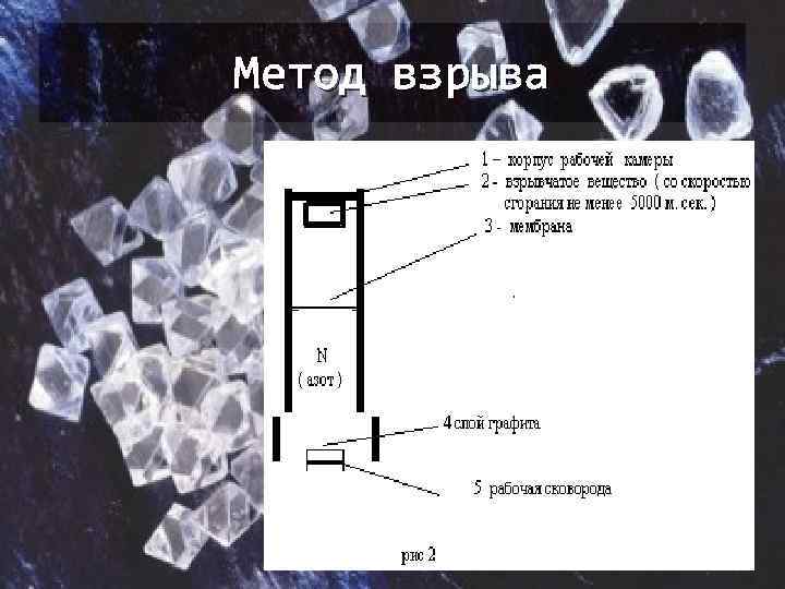 Способы взрыва