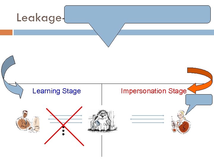 Leakage-Resilient Identification Learning Stage Impersonation Stage 